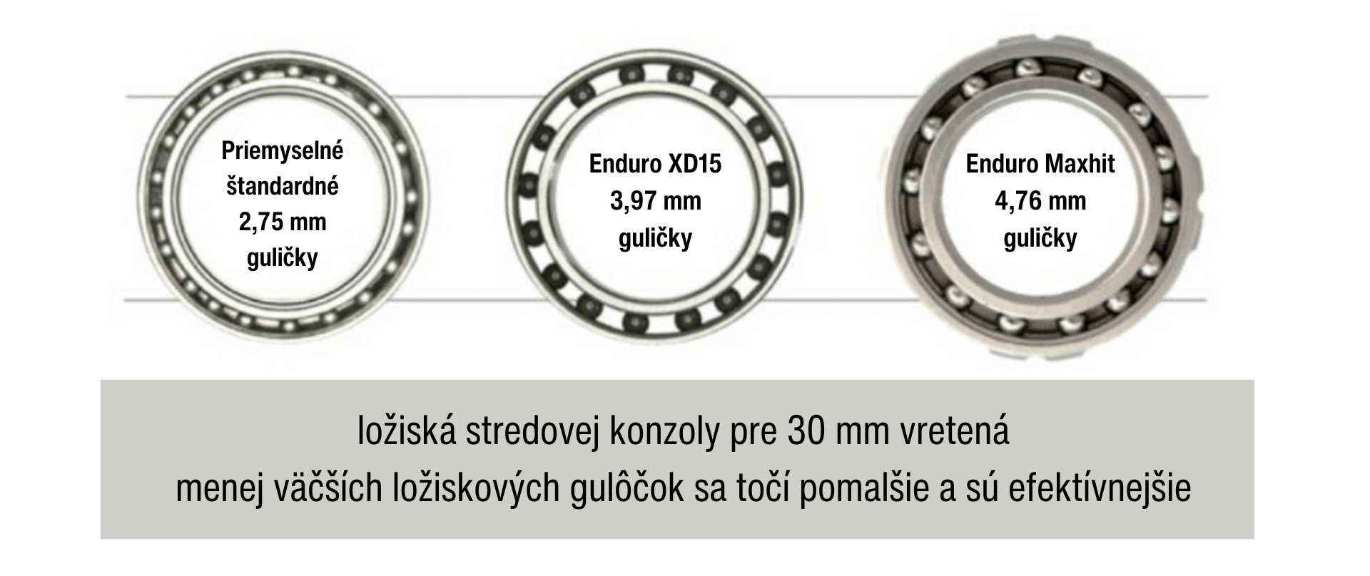 ložiská do bicyklov Enduro Bearings XD-15 vs klasické ložiská